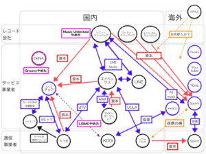 日本の定額制音楽配信サービス、主役はエイベックスかも