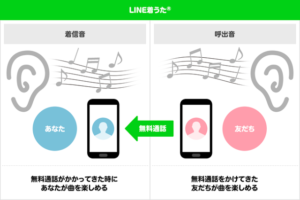 LINEの着信音をLINE MUSICの好きな曲に設定する方法
