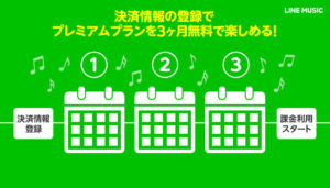 LINE MUSIC、3ヶ月無料で使えるリッチなトライアル開始