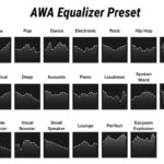 AWA、アプリ内で音質を設定できるイコライザ機能を追加
